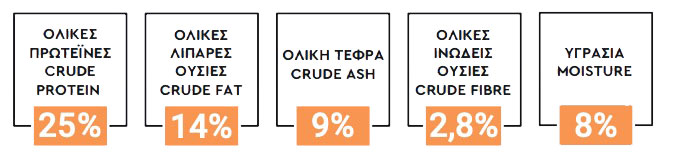 monoprotein_fish_stats